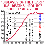 Herz-Krankheit